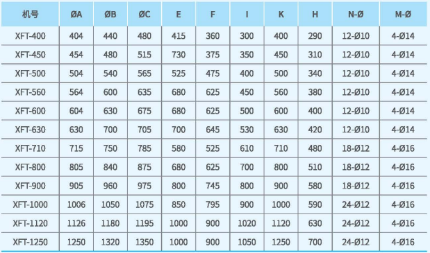 XFT軸流式消防排煙風機尺寸2 XFT軸流式消防排煙風機尺寸2
