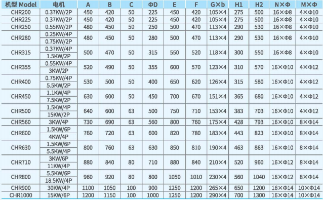 CHR無蝸殼離心通風(fēng)機外觀尺寸2 CHR無蝸殼離心通風(fēng)機外觀尺寸2