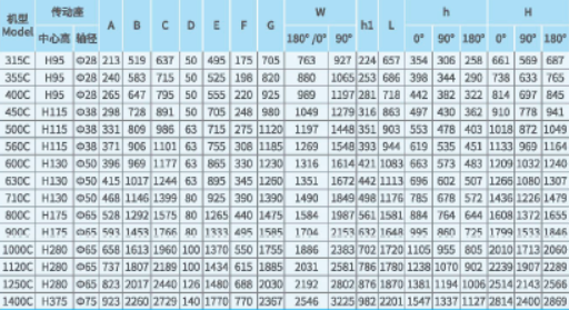 XFB離心風(fēng)機(jī)外型參數(shù) XFB離心風(fēng)機(jī)外型參數(shù)